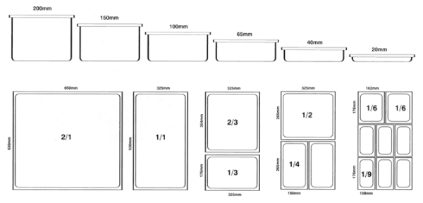 Gastronorm Trays Dimensions